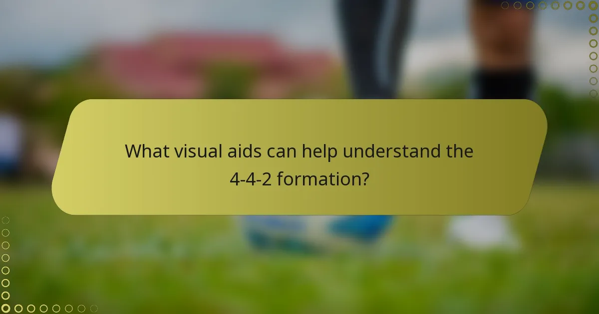 What visual aids can help understand the 4-4-2 formation?
